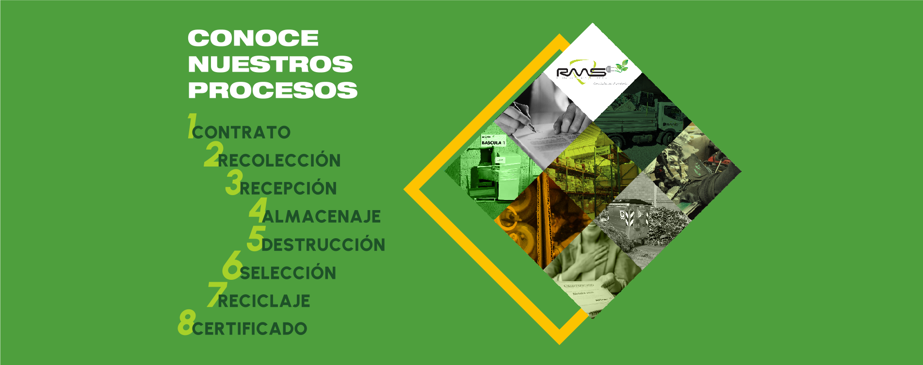 CONOCE NUESTROS PROCESOS